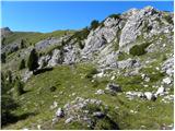 Rifugio Valparola - Les Pizades